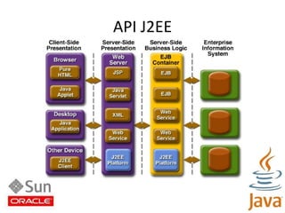 API J2EE