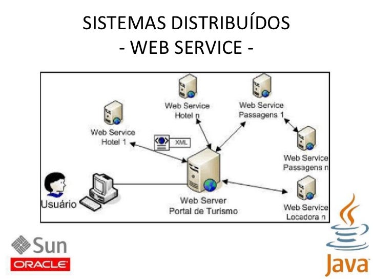 Cite Um Exemplo De Aplicação De Sistemas Distribuídos