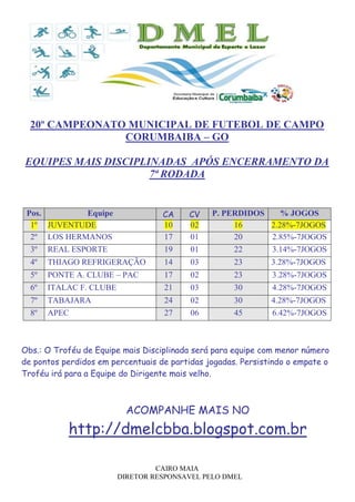 CAIRO MAIA
DIRETOR RESPONSAVEL PELO DMEL
20º CAMPEONATO MUNICIPAL DE FUTEBOL DE CAMPO
CORUMBAIBA – GO
EQUIPES MAIS DISCIPLINADAS APÓS ENCERRAMENTO DA
7ª RODADA
Pos. Equipe CA CV P. PERDIDOS % JOGOS
1º JUVENTUDE 10 02 16 2.28%-7JOGOS
2º LOS HERMANOS 17 01 20 2.85%-7JOGOS
3º REAL ESPORTE 19 01 22 3.14%-7JOGOS
4º THIAGO REFRIGERAÇÃO 14 03 23 3.28%-7JOGOS
5º PONTE A. CLUBE – PAC 17 02 23 3.28%-7JOGOS
6º ITALAC F. CLUBE 21 03 30 4.28%-7JOGOS
7º TABAJARA 24 02 30 4.28%-7JOGOS
8º APEC 27 06 45 6.42%-7JOGOS
Obs.: O Troféu de Equipe mais Disciplinada será para equipe com menor número
de pontos perdidos em percentuais de partidas jogadas. Persistindo o empate o
Troféu irá para a Equipe do Dirigente mais velho.
ACOMPANHE MAIS NO
http://dmelcbba.blogspot.com.br
