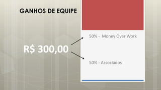 R$ 300,00
50% - Money Over Work
50% - Associados
GANHOS DE EQUIPE
 