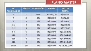 PLANO MASTER
 