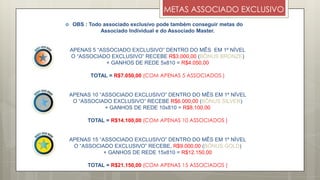 METAS ASSOCIADO EXCLUSIVO
 OBS : Todo associado exclusivo pode também conseguir metas do
Associado Individual e do Associado Master.
APENAS 5 “ASSOCIADO EXCLUSIVO” DENTRO DO MÊS EM 1º NÍVEL
O “ASSOCIADO EXCLUSIVO” RECEBE R$3.000,00 (BÔNUS BRONZE)
+ GANHOS DE REDE 5x810 = R$4.050,00
TOTAL = R$7.050,00 (COM APENAS 5 ASSOCIADOS )
APENAS 10 “ASSOCIADO EXCLUSIVO” DENTRO DO MÊS EM 1º NÍVEL
O “ASSOCIADO EXCLUSIVO” RECEBE R$6.000,00 (BÔNUS SILVER)
+ GANHOS DE REDE 10x810 = R$8.100,00
TOTAL = R$14.100,00 (COM APENAS 10 ASSOCIADOS )
APENAS 15 “ASSOCIADO EXCLUSIVO” DENTRO DO MÊS EM 1º NÍVEL
O “ASSOCIADO EXCLUSIVO” RECEBE, R$9.000,00 (BÔNUS GOLD)
+ GANHOS DE REDE 15x810 = R$12.150,00
TOTAL = R$21.150,00 (COM APENAS 15 ASSOCIADOS )
 