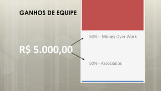 R$ 5.000,00
50% - Money Over Work
50% - Associados
GANHOS DE EQUIPE
 