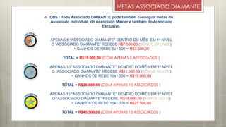 METAS ASSOCIADO DIAMANTE
 OBS : Todo Associado DIAMANTE pode também conseguir metas do
Associado Individual, do Associado Master e também do Associado
Exclusivo.
APENAS 5 “ASSOCIADO DIAMANTE” DENTRO DO MÊS EM 1º NÍVEL
O “ASSOCIADO DIAMANTE” RECEBE R$7.500,00 (BÔNUS BRONZE)
+ GANHOS DE REDE 5x1.500 = R$7.500,00
TOTAL = R$15.000,00 (COM APENAS 5 ASSOCIADOS )
APENAS 10 “ASSOCIADO DIAMANTE” DENTRO DO MÊS EM 1º NÍVEL
O “ASSOCIADO DIAMANTE” RECEBE R$11.000,00 (BÔNUS SILVER)
+ GANHOS DE REDE 10x1.500 = R$15.000,00
TOTAL = R$26.000,00 (COM APENAS 10 ASSOCIADOS )
APENAS 15 “ASSOCIADO DIAMANTE” DENTRO DO MÊS EM 1º NÍVEL
O “ASSOCIADO DIAMANTE” RECEBE, R$18.000,00 (BÔNUS GOLD)
+ GANHOS DE REDE 15x1.500 = R$22.500,00
TOTAL = R$40.500,00 (COM APENAS 15 ASSOCIADOS )
 