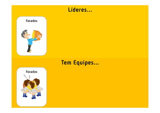 Líderes...
Focados




          Tem Equipes...
Focadas
 