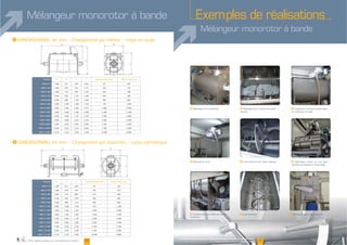 21
www.palamaticprocess.fr/machines-industrielles/melangeur-industriel/ruban
Vidéos & plans téléchargeables en ligne20
A B C D Capacité utile en dm³ Poids à vide en kg
670
670 763 270
770 930
930 690
980
2 690 770
2 920
3 920 2 090 2 700
3 360 3 800
2 067
2 862 6 900
2 706 8 000
I
I
A B C Capacité utile en dm³ Poids à vide en kg
670 270
770 889
930 690
980
2 690 770
2 920
3 920 2 700
3 360 3 800
6 900
8 000
Mélangeur monorotor à bande
F FF
FF
FF
F
F
EXEMPLES DE RÉALISATIONS
Plans téléchargeables sur www.palamaticprocess.fr
Exemples de réalisations
Mélangeur monorotor à bande
 