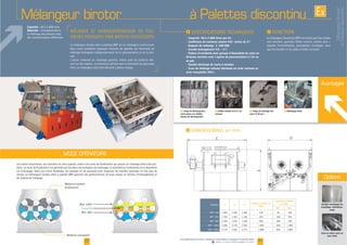 MODE OPÉRATOIRE
F Temps de décharge plus
courts grâce à la double
bouche de déchargement
F Faibles résidus (0-5,5% du
volume)
F Temps de mélange très
court (5-30 sec.)
F Nettoyage facile
Avantages
23www.palamaticprocess.fr/machines-industrielles/melangeur-industriel/pales
Vidéos & plans téléchargeables en ligne
Mélangeur birotor
22
I
Capacité: 48 à 2 800 litres par lot
Coefficient de variation atteint (CV): moins de 3%
Rapport de mélange: 1/100 000
Grande homogéneité (CV < 5%)
Paliers d'extrémité avec groupe d'étanchéité du rotor en
diverses versions avec l'option de pressurisation à l'air ou
au gaz
Double décharge de soute à bombes
Cuve de mélange robuste fabriquée en acier carbone ou
acier inoxydable 304 L
I
E
C D
C D E
Volume nominal en
litres
Capacité de travail
en litres
Min. Max.
2 269 200 700
2 690 2 036
2 662 2 373 2 000 800 2 800
Options
Double enveloppe de
chauffage/refroidisse-
ment
Cuve et arbre rotor en
inox 316L
Options
à Palettes discontinu
F Temps d
courts grâc
bouche de
I
Capacité :
Objectifs :
I
Mélangeurbirotor
àPalettesdiscontinu
 