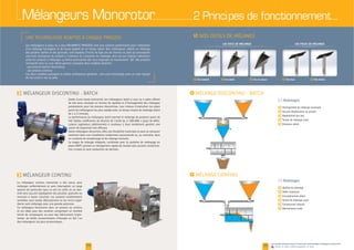 04 05
www.palamaticprocess.fr/machines-industrielles/melangeur-industriel
Vidéos & plans téléchargeables en ligne
I
I
[+] Avantages
F
F
F
F
F
F
F
F
F
F
F
[+] Avantages
Mélangeurs Monorotor 2 Principes de fonctionnement
F Soc standard F Soc denté F Pale dentéeF Pale lisseF Soc en caisson
F
F
LES SOCS DE MÉLANGE LES PALES DE MÉLANGE
F
 