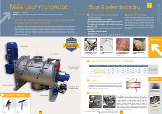 07www.palamaticprocess.fr/machines-industrielles/melangeur-industriel/socs
Vidéos & plans téléchargeables en ligne
Mélangeur monorotor
06
I
Conception hygiénique
Possibilité d'ajouter jusqu'à 20 % de liquide
Paliers d'extrémité avec groupe d'étanchéité du rotor en diffé-
rentes versions (option de pressurisation à l'air ou à l'azote)
Cuve fabrication acier carbone, acier anti-usure ou acier inoxy-
dable 304L / 316L
Finition extérieure en acier inoxydable : satinage, polissage,
microbillage
Vaste gamme d'outils de mélange
Dispersion 20 gr./t.
Homogénéisation max. du mélange : nombre de froudes de 2,7
Capteur de température
Dispositif d'injection
de liquide
Options
Voir toutes nos
options en pages
16 - 17
I
Socs & pales discontinu
F Entretien réduit :
F Les choppers
Chopper à lame Chopper à calice
F Temps de mélange court (1
à 4 min.)
F Aucune détérioration du
produit
Avantages
F Excellente reproductibilité
des lots; homogénéité de
mélange maximale
*
MRS300 MRS800 MRS2000 MRS3000
Volume total de la cuve 300 800 2 000 3 000
Volume utile max. en litres* 770
Puissance moteur en kW 22
I
Sortie produit
Actionneur de la
vanne de fond
I
I
Capacité :
Objectifs :
Etanchéité par insufflation
d’air ou d’azote à faible
pression et débit
Rouleaux à billes Tresses
d’étanchéité
Presseur
de tresses
Bague à lanterne
F Soc F Pale
Outils de mélange
Mélangeurmonorotor
Socs&palesdiscontinu
 