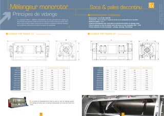 10 11www.palamaticprocess.fr/machines-industrielles/melangeur-industriel/socs
Vidéos & plans téléchargeables en ligne
A B C Capacité utile en dm³ Poids à vide en kg
2 690 770
3 030 2 280
3 900
3 360 3 600
2 000 2 200
2 380 7 600
II
A B C Capacité utile en dm³ Poids à vide en kg
690
770
2 920
3 920 3 000
2 000 3 360 3 800
2 200 2 200
6 900
2 800 8 000
A B
C
Principes de vidange
Mélangeur monorotor
I
Motorisations : de 22 kW à 200 kW
Productivité : de 2 à 15 lots/h. (selon la recette et la configuration de la machine)
Résidu de matière < 0,1%
Temps de déchargement plus courts grâce au système de portillon de vidange unique
Cuve de mélange en acier au carbone, acier anti-usure ou acier inoxydable 304L / 316L
Finition extérieure en acier inoxydable : satinage, polissage, microbillage
Socs & pales discontinu
B
C
A
Mélangeurmonorotor
Socs&palesdiscontinu
F
 