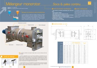 I
Vérin manuel ou actionneur pneumatique pour vanne guil-
lotine
Vanne guillotine réglable
Débit réglable par vanne guillotine de sortie
Remplissage réglable de l'extérieur sans arrêt du mélangeur
Résiduel minimum en cas de vidange complète
Capacité de 2 à 1 000 m³/h. selon la recette de mélange et
la configuration du mélangeur
Mise en suspension du mélange
Mélangeurmonorotor
Socs&palescontinu
I
I
A B C
Débit par temps de séjour en
dm³/h. - Remplissage à 50% Poids à vide
(kg)
60 s. 180 s.
MRSC 300 2 220 670
770 920
930
3 670
MRSC 3 000 3 920 2 800
3 800
MRSC 6 000
MRSC 8 800
2 237 6 600
6 090 8 200
MRSC 20 000
6 888
F
Mélangeur monorotor
Capacité :
Objectifs :
A B
C
F
Introduction du produit
12 13
Socs & pales continu
F Soc F Pale
Outils de mélange
www.palamaticprocess.fr/machines-industrielles/melangeur-industriel/socs
Vidéos & plans téléchargeables en ligne
 