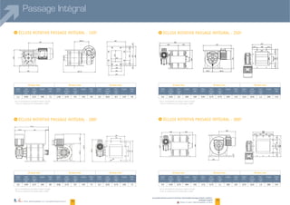 I ²
I ² I ²
I ²
Passage Intégral
1918Plans téléchargeables sur www.palamaticprocess.fr
10 tours/min. 20 tours/min. 30 tours/min.
Débit Coef.
remplis-
-
sance
KW
Couple
(kg)
Débit Coef.
remplis-
-
sance
KW
Couple
(kg)
Débit Coef.
remplis-
-
sance
KW
Couple
(kg)
9,9 360 22,8 300
10 tours/min. 20 tours/min. 30 tours/min.
Débit Coef.
remplis-
-
sance
KW
Couple
(kg)
Débit Coef.
remplis-
-
sance
KW
Couple
(kg)
Débit Coef.
remplis-
-
sance
KW
Couple
(kg)
300
10 tours/min. 20 tours/min. 30 tours/min.
Débit Coef.
remplis-
-
sance
KW
Couple
(kg)
Débit Coef.
remplis-
-
sance
KW
Couple
(kg)
Débit Coef.
remplis-
-
sance
KW
Couple
(kg)
2,8 0,37 88 73 6,3 73
10 tours/min. 20 tours/min. 30 tours/min.
Débit Coef.
remplis-
-
sance
KW
Couple
(kg)
Débit Coef.
remplis-
-
sance
KW
Couple
(kg)
Débit Coef.
remplis-
-
sance
KW
Couple
(kg)
0,37 73 2,6
457.14
206.55
350
265
220
265
150
120
150
150
225
150
120
225
265
2020
72.572.5
425.07
340.51
150
280
320
280
521.7
320 47.25154.45
150
278.13146.93
375
180
250
97.5
551233362
595
363.5187.5
97.5
97.597.5180
250
391
360
375
220
278430
364 440
300
13090 90
9090130
300
440
130
130
15
455
420
www.palamaticprocess.fr/machines-industrielles/dosage/ecluse-rotative/
passage-integral
Vidéos & plans téléchargeables en ligne
 