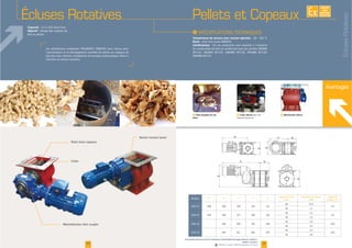 Capacité :
Objectif : dosage des copeaux de
bois et pellets
30
F Pales équipées de cou-
teaux
F Corps robuste pour une
durée de vie accrue
Avantages
F Motorisation directe
EXISTE
SUR
MESURE
Pellets et Copeaux
31
I
Température de service avec version spéciale
Rotor
Certifications
du combustible de bois en conformité avec les normes ONORM
Écluses Rotatives
www.palamaticprocess.fr/machines-industrielles/dosage/ecluse-rotative/
pellets-copeaux
Vidéos & plans téléchargeables en ligne
Rotor brise copeaux
Corps
Motoréducteur (fort couple)
Racloir (contre lame)
D
GF
E
A
D
E
F G
Modèles A* D E* F* G
Vitesse du rotor
(rpm)
Puissance du moteur
(kW)
Débits de
dosage (l./t.)
RWN 02 220
20
2,2
30
280 237
20
30
- 360 792
20
30 2,2
RWN 20 - 226
20 2,2
30 3,0
bois des silos, trémies, installations de transport pneumatique, filtres à
manches ou encore cyclones.
ÉclusesRotatives
 