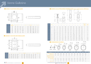 DN 50-65 DN 80-200 DN 250 DN 300
DN 350
DN 400
DN 500-600
β°
2β°
2β°
2β°
2β°
2β°
2β°
2β°β°
β°
β°
β°
β°
β°
I VANNE À SECTION CIRCULAIRE
I VANNE À SECTION RECTANGULAIRE
Vanne Guillotine
46 47
Modèles
Ø de
passage A
ØB ØC D E N°E ØF Boulons G H Kg
2
200 93,3 3
3 22
300 23 3 30
89 900
Modèles A B C D E N°E ØF Boulons G H L M N N°N Kg
260 2 3
337 93,3 3 98
3 30
23,0 3 269
ØF
ØB
ØA
C
DEEED
G
DEEED
H
I
I (pour applications difficiles)
ØF
M
L
G
DEEED
C
DNNNDN
B
A
H
DN
(mm.)
Taille A B C D E F G H J K L
Alimenta-
tion
en air
Poids
(kg)
90 86 202 299 90 227 ”
86 202 66 600 ”
80 3 80 86 202 88 623 ”
86 202 ”
86 709 698 ”
6 86 776 392 ”
200 8 200 60 888 ” 27
68 307 307 ” 38
300 300 78 ”
80 880 783 ”
80 977 880 ”
20 90 262 ”
600 600 682 262 682 ”
DN (mm.) 80 200 300 600
Ø bride extérieure (mm.) 200 220 670 780
Ø boulons (mm.) 620 725
Dimensions de face (mm.) 60 68 78 80 80 90 100
Nombre trous traversants - - 6 6 6 8 8
Nombre trous taraudés 6 8 12
Taille boulons M20 M20 M20 M20 M20 M27
ß° 9 9
Taille vis (mm.) 20 24
FG
D
C
A
H
E
JB
K
L
Plans téléchargeables sur www.palamaticprocess.fr
www.palamaticprocess.fr/machines-industrielles/dosage/vannes/guillotine
Vidéos & plans téléchargeables en ligne
Dimensions en mm
Dimensions en mm
 