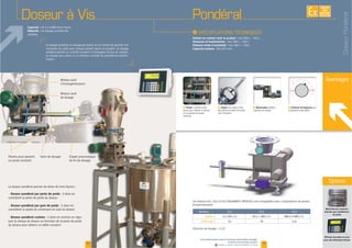 Capacité :
Objectifs : un dosage contrôlé des
matières
F Pesons : système à trois
pesons pour informer le process
sur la quantité de poudre
introduite
F Clapet pour arrêter le flux
des produits et éviter les remon-
F Motorisation dédiée à F Variateur de fréquence pour
un ajustement des débits
Avantages
Manchette de connexion
étanche sans interférences
de pesée
z00 Hz0 Hz0 Hz zz50 H50 H50 H
EXISTE
SUR
MESURE
11
www.palamaticprocess.fr/machines-industrielles/dosage/
ponderal-volumetrique/doseur
Vidéos & plans téléchargeables en ligne
Afficheur de pesée en local
pour une information directe
I
Parties en contact avec le produit /
Structure et boulonneries
Finitions bride d'extrémité
Capacité embase
Options
Doseur à Vis
Le doseur pondéral permet de doser de trois façons :
Doseur pondéral par perte de poids : il dose en
contrôlant la perte de poids du doseur
Doseur pondéral par gain de poids : il dose en
contrôlant la pesée du contenant en aval du doseur
Doseur pondéral continu : il dose en continu en régu-
lant la vitesse du doseur en fonction de la perte de poids
du doseur pour obtenir un débit constant
un poids constant
Clapet pneumatique
de fin de dosage
Spire de dosage
Moteur outil
Moteur outil
de dosage
10
Pondéral
Modèles
Débits
Ø de tube 76
Le dosage pondéral, ou dosage par pesée, est un moyen de garantir une
constante de poids pour chaque produit (grain ou poudre). Le dosage
pondéral permet un contrôle complet et homogène du flux de matière,
un dosage plus précis et un meilleur contrôle du procédé de transfor-
mation.
DoseurPondéral
 