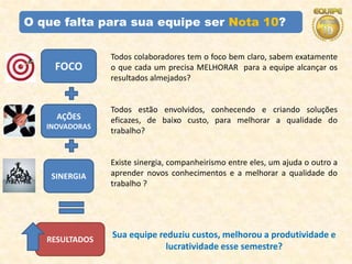 O que falta para sua equipe ser Nota 10?

                Todos colaboradores tem o foco bem claro, sabem exatamente
    FOCO        o que cada um precisa MELHORAR para a equipe alcançar os
                resultados almejados?


                Todos estão envolvidos, conhecendo e criando soluções
     AÇÕES      eficazes, de baixo custo, para melhorar a qualidade do
   INOVADORAS
                trabalho?


                Existe sinergia, companheirismo entre eles, um ajuda o outro a
    SINERGIA    aprender novos conhecimentos e a melhorar a qualidade do
                trabalho ?




   RESULTADOS
                Sua equipe reduziu custos, melhorou a produtividade e
                             lucratividade esse semestre?
 