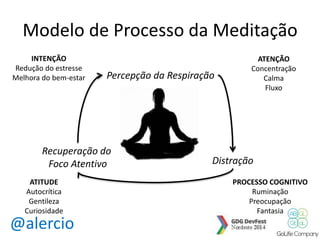 Modelo de Processo da Meditação 
INTENÇÃO 
Redução do estresse 
Melhora do bem-estar 
@alercio 
ATENÇÃO 
Concentração 
Calma 
Fluxo 
PROCESSO COGNITIVO 
Ruminação 
Preocupação 
Fantasia 
ATITUDE 
Autocrítica 
Gentileza 
Curiosidade 
Percepção da Respiração 
Distração 
Recuperação do 
Foco Atentivo 
 