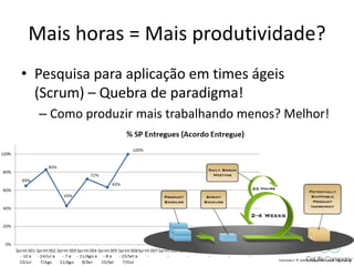 Mais horas = Mais produtividade? 
• Pesquisa para aplicação em times ágeis 
(Scrum) – Quebra de paradigma! 
– Como produzir mais trabalhando menos? Melhor! 
@alercio 
 