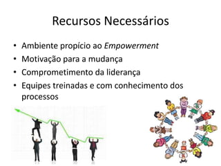 Recursos Necessários
•   Ambiente propício ao Empowerment
•   Motivação para a mudança
•   Comprometimento da liderança
•   Equipes treinadas e com conhecimento dos
    processos
 