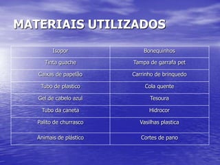 MATERIAIS UTILIZADOS
         Isopor              Bonequinhos

      Tinta guache       Tampa de garrafa pet

   Caixas de papelão     Carrinho de brinquedo

    Tubo de plastico         Cola quente

   Gel de cabelo azul          Tesoura

    Tubo da caneta             Hidrocor

   Palito de churrasco     Vasilhas plastica

   Animais de plástico      Cortes de pano
 