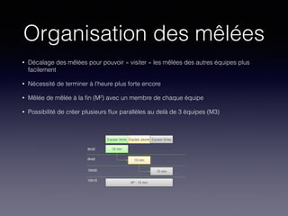 Organisation des mêlées
• Décalage des mêlées pour pouvoir « visiter » les mêlées des autres équipes plus
facilement
• Nécessité de terminer à l’heure plus forte encore
• Mêlée de mêlée à la ﬁn (M²) avec un membre de chaque équipe
• Possibilité de créer plusieurs ﬂux parallèles au delà de 3 équipes (M3)
15 min
15 min
15 min
9h30
9h45
10h00
Equipe Verte Equipe Jaune Equipe Grise
M² : 15 min
10h15
 