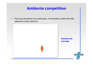 Ambiente competitivoAmbiente competitivo
Para que possamos nos posicionar, é necessário, antes de tudo,
sabermos onde estamos…
Tamanho do
mercado
 