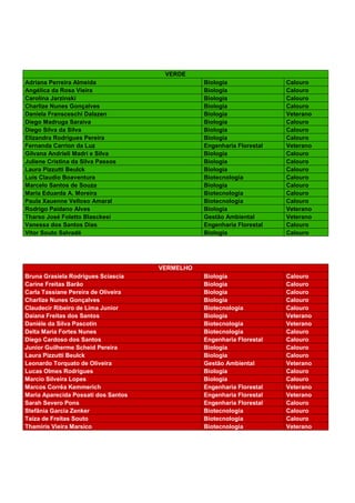VERDE
Adriana Perreira Almeida                        Biologia               Calouro
Angélica da Rosa Vieira                         Biologia               Calouro
Carolina Jarzinski                              Biologia               Calouro
Charlize Nunes Gonçalves                        Biologia               Calouro
Daniela Fransceschi Dalazen                     Biologia               Veterano
Diego Madruga Saraiva                           Biologia               Calouro
Diego Silva da Silva                            Biologia               Calouro
Elizandra Rodrigues Pereira                     Biologia               Calouro
Fernanda Carrion da Luz                         Engenharia Florestal   Veterano
Gilvana Andrieli Madri e Silva                  Biologia               Calouro
Juliene Cristina da Silva Passos                Biologia               Calouro
Laura Pizzutti Beulck                           Biologia               Calouro
Luis Claudio Boaventura                         Biotecnologia          Calouro
Marcelo Santos de Souza                         Biologia               Calouro
Maria Eduarda A. Moreira                        Biotecnologia          Calouro
Paula Xauenne Velloso Amaral                    Biotecnologia          Calouro
Rodrigo Paidano Alves                           Biologia               Veterano
Tharso José Foletto Blasckesi                   Gestão Ambiental       Veterano
Vanessa dos Santos Dias                         Engenharia Florestal   Calouro
Vitor Souto Salvadé                             Biologia               Calouro




                                     VERMELHO
Bruna Grasiela Rodrigues Sciascia               Biologia               Calouro
Carine Freitas Barão                            Biologia               Calouro
Carla Tassiane Pereira de Oliveira              Biologia               Calouro
Charlize Nunes Gonçalves                        Biologia               Calouro
Claudecir Ribeiro de Lima Junior                Biotecnologia          Calouro
Daiana Freitas dos Santos                       Biologia               Veterano
Daniéle da Silva Pascotin                       Biotecnologia          Veterano
Delta Maria Fortes Nunes                        Biotecnologia          Calouro
Diego Cardoso dos Santos                        Engenharia Florestal   Calouro
Junior Guilherme Scheid Pereira                 Biologia               Calouro
Laura Pizzutti Beulck                           Biologia               Calouro
Leonardo Torquato de Oliveira                   Gestão Ambiental       Veterano
Lucas Olmes Rodrigues                           Biologia               Calouro
Marcio Silveira Lopes                           Biologia               Calouro
Marcos Corrêa Kemmerich                         Engenharia Florestal   Veterano
Maria Aparecida Possati dos Santos              Engenharia Florestal   Veterano
Sarah Severo Pons                               Engenharia Florestal   Calouro
Stefânia Garcia Zenker                          Biotecnologia          Calouro
Taíza de Freitas Souto                          Biotecnologia          Calouro
Thamiris Vieira Marsico                         Biotecnologia          Veterano
 