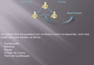 BBOM - Equipe Zoom