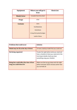 Equipment Where you will get it
from
Check List
Model/Actor A student from the school
Props A fan
Costume Jeans
Vest/Boobtube
Heels/boots
A long think jacket/Cardigan
Leather Gloves
Problems that could occur Solution
Model may be ill on the day of shoot To have a backup model that you could use
Not being organized To plan the night before what you need and
have a checklist of what you need and in the
morning to double check you have
everything using your checklist
Being late could affect the time of how
long you could shoot for
Make sure that you go sleep early the night
before and leave 10/15 minutes earlier than
you normally do
 