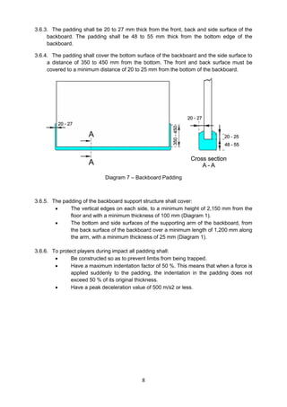 Equipment and Software Appendix to the 3x3 Official Rules | PDF