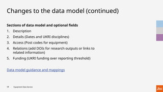 Jisc Equipment Data Service Update Workshop 3 December 2025 | PPTX