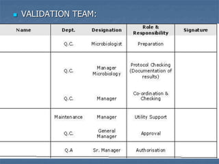  VALIDATION TEAM:
 