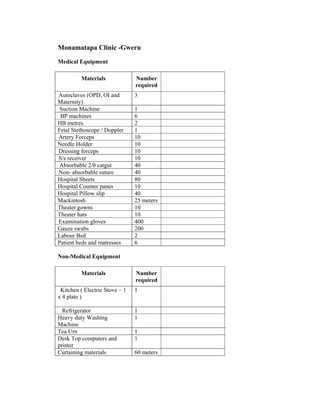 Equipment list Monamatapa clinic Gweru feb-2012