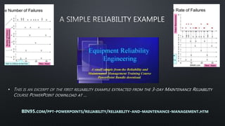 •
BIN95.COM/PPT-POWERPOINTS/RELIABILITY/RELIABILITY-AND-MAINTENANCE-MANAGEMENT.HTM
 