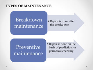 TYPES OF MAINTENANCE
• Repair is done after
the breakdown
Breakdown
maintenance
• Repair is done on the
basis of prediction or
periodical checking
Preventive
maintenance
 
