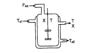 Reactor Design | PPTX