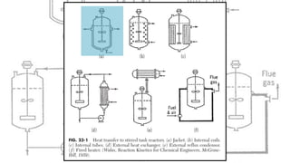 Reactor Design | PPTX