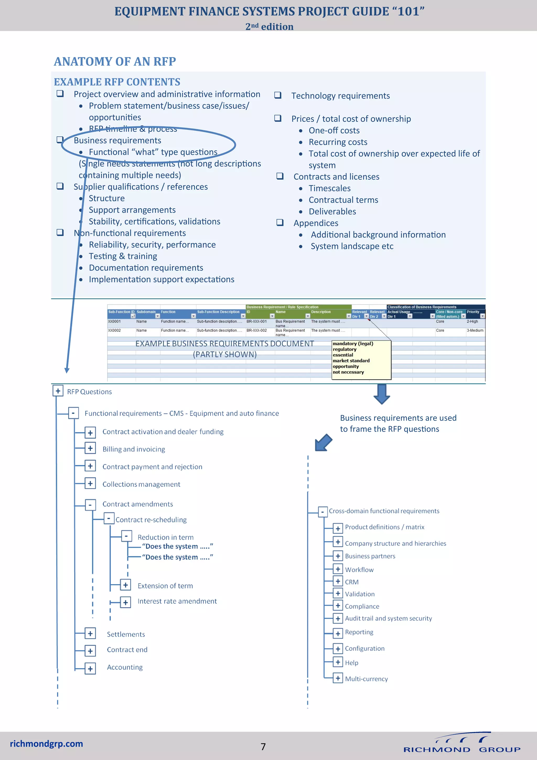 richmondgrp.com
ANATOMY OF AN RFP
EXAMPLE RFP CONTENTS
❑ Project overview and administrative information
• Problem statement/business case/issues/
opportunities
• RFP timeline & process
❑ Business requirements
• Functional “what” type questions
(Single needs statements (not long descriptions
containing multiple needs)
❑ Supplier qualifications / references
• Structure
• Support arrangements
• Stability, certifications, validations
❑ Non-functional requirements
• Reliability, security, performance
• Testing & training
• Documentation requirements
• Implementation support expectations
❑ Technology requirements
❑ Prices / total cost of ownership
• One-off costs
• Recurring costs
• Total cost of ownership over expected life of
system
❑ Contracts and licenses
• Timescales
• Contractual terms
• Deliverables
❑ Appendices
• Additional background information
• System landscape etc
Business requirements are used
to frame the RFP questions
7
EQUIPMENT FINANCE SYSTEMS PROJECT GUIDE “101”
2nd edition
 