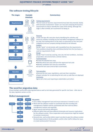 richmondgrp.com
The need for migration data
Ensure testing is performed using migrated data as well as test data generated for specific Use Cases - refer also to
the data migration section on this.
The software testing lifecycle
The stages Example
Artefacts
Testing requirements
The Use Cases (or business requirements) have been documented, ideally
with test team involvement. Testers can now start analysing the business
requirements to help to identify the scope of the testing. Although this
stage is often omitted, we recommend not doing so.
Planning
Create and sign off a test plan clearly identifying the activities and
resources needed, including any test and defect management software to
be used, the tracking metrics to be used, an assessment of the risks (and
mitigations) and any company testing standards to be followed.
Analysis
Decide “what” is to be tested, with traceability from the requirements.
Test conditions should be clear and follow directly from the Use Cases, if
used (or requirements if not).
Design
Decide “how” to test by covering, inter alia: the test conditions , test data
preparation, test environment, and test metrics.
Implementation
•Create the detailed test cases
•Identify which test cases will form the regression test suite
•Identify candidates test cases for automation
•Script the test cases (manual &/or automated)
Test execution
•Execute the test cases, log defects, and track their resolution.
•Expect and plan for re-executing the test suite as code fixes are deployed
Conclusion
Agree exit criteria and reporting to stakeholders and others
CommentaryExample
Artefacts
Defect management
Key points:
• Use a defect management tool and ensure everyone is trained to use it
• Work with the software vendor to coordinate how the recording and
management of defects will be coordinated with their internal defect
management systems and reporting
• Agree severity and priority definitions
• Different defect fixes will have different timescales and resource implications
for the software vendor. Close cooperation and compromises might be needed
to maintain momentum
• Demand clear, well-written defect report narrative to give the software vendor
the best opportunity to fix the problem, and for other staff to follow the issue,
or create workarounds if necessary
25
EQUIPMENT FINANCE SYSTEMS PROJECT GUIDE “101”
2nd edition
 