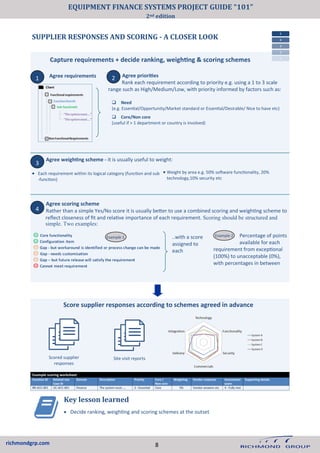 richmondgrp.com
SUPPLIER RESPONSES AND SCORING - A CLOSER LOOK
Capture requirements + decide ranking, weighting & scoring schemes
Agree priorities
Rank each requirement according to priority e.g. using a 1 to 3 scale
range such as High/Medium/Low, with priority informed by factors such as:
❑ Need
(e.g. Essential/Opportunity/Market standard or Essential/Desirable/ Nice to have etc)
❑ Core/Non core
(useful if > 1 department or country is involved)
Agree weighting scheme - it is usually useful to weight:
• Each requirement within its logical category (function and sub
-function)
Key lesson learned
• Decide ranking, weighting and scoring schemes at the outset
Agree scoring scheme
Rather than a simple Yes/No score it is usually better to use a combined scoring and weighting scheme to
reflect closeness of fit and relative importance of each requirement. Scoring should be structured and
simple. Two examples:
1 2
• Weight by area e.g. 50% software functionality, 20%
technology,10% security etc
3
Agree requirements
4
Percentage of points
available for each
requirement from exceptional
(100%) to unacceptable (0%),
with percentages in between
Score supplier responses according to schemes agreed in advance
..with a score
assigned to
each
Example 1 Example 2
Scored supplier
responses
Site visit reports
8
EQUIPMENT FINANCE SYSTEMS PROJECT GUIDE “101”
2nd edition
 