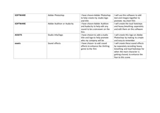 SOFTWARE Adobe Photoshop I have chosen Adobe Photoshop
to help create my studio logo
and title
I will use this software to add
text and images together to
promote my short film
SOFTWARE Adobe Audition or Audacity I have chosen Adobe Audition
and Audacity to help edit any
sound to be a voiceover on the
film
I will create the loud footsteps
and heavy breathing separately
and edit them on this software
ASSETS Studio title/logo I have chosen to add a studio
title and logo to help promote
who my company will be
I will create this logo on Adobe
Photoshop by making its simple
and easy to remember
assets Sound effects I have chosen to add sound
effects to enhance the thrilling
genre to the film
I will create these sound effects
by separately recording heavy
breathing and loud footsteps for
when the main character is
getting chased, to enhance the
fear to this scene
 
