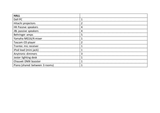 HALL
Dell PC 1
Hitachi projectors 2
HK Passive speakers 4
JBL passive speakers 4
Behringer amps 5
Yamaha MG16/4 mixer 1
Tascam CD player 2
Trantec mic receiver 1
iPod lead (mini jack) 1
Anytronic dimmers 3
Jester lighting desk 1
Chauvet DMX booster 1
Piano (shared between 3 rooms) 1