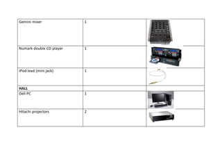 Gemini mixer 1
Numark double CD player 1
iPod lead (mini jack) 1
HALL
Dell PC 1
Hitachi projectors 2
 