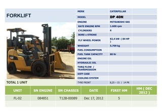 MERK                 CATERPILLAR

FORKLIFT                                MODEL                DP 40N
                                        ENGINE               MITSUBISHI S6S
                                        RATE ENGINE RPM      1.600 rpm
                                        CYLINDERS            6
                                        BORE x STROKE
                                                             82,4 kW ( 84 HP
                                        FLY WHEEL POWER
                                                             )
                                        WHEIGHT              5.709 kg
                                        FUEL CONSUMPTION
                                        FUEL TANK CAPACITY   80 ltr
                                        ENGINE OIL
                                        HYDRAULIC OIL
                                        TORQ FLOW /
                                        TRANSMISSION
                                        DIFF CASE
                                        COOLING SYSTEM

TOTAL 1 UNIT                            TYRE FRONT           8,25 – 15 / 14 PR
                                                             7,00 – 12 / 12 PR
                                                                                 HM ( DEC
   UNIT        SN ENGINE   SN CHASSIS             DATE       FIRST HM
                                                                                  2012 )
    FL-02       084851     T12B-00089       Dec 17, 2012              5
 