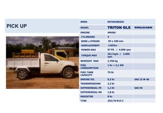 MERK              MITSHUBISHI

PICK UP   MODEL             TRITON GLX          SINGLECABIN

          ENGINE            4M40U
          CYLINDERS         4
          BORE x STROKE     95 x 100 mm
          DISPLACEMENT      2.835cc
          POWER MAX         97 PS / 4.000 rpm
                            20,2 kgm / 2.000
          TORQUE MAX
                            rpm
          WHEIGHT MAX       2,760 kg
          FUEL              1 ltr = 5,1 KM
          CONSUMPTION
          FUEL TANK         75 ltr
          CAPACITY
          ENGINE OIL        9,3 ltr             SAE 15 W 40
          TRANSMISSIONS     2,2 ltr
          DIFFERENSIAL FR   1,2 ltr             SAE 50
          DIFFERENSIAL RR   1,8 ltr
          RADIATOR          8 ltr
          TYRE              255/70 R15 C
 