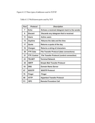 Figure 6.3.5 Three types of addresses used in TCP/IP
Table 6.3.2 Well-known ports used by TCP
 