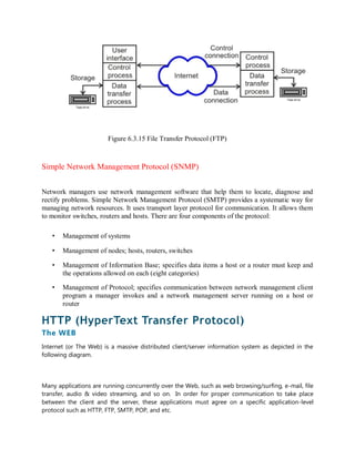 Figure 6.3.15 File Transfer Protocol (FTP)
Simple Network Management Protocol (SNMP)
Network managers use network management software that help them to locate, diagnose and
rectify problems. Simple Network Management Protocol (SMTP) provides a systematic way for
managing network resources. It uses transport layer protocol for communication. It allows them
to monitor switches, routers and hosts. There are four components of the protocol:
• Management of systems
• Management of nodes; hosts, routers, switches
• Management of Information Base; specifies data items a host or a router must keep and
the operations allowed on each (eight categories)
• Management of Protocol; specifies communication between network management client
program a manager invokes and a network management server running on a host or
router
HTTP (HyperText Transfer Protocol)
The WEB
Internet (or The Web) is a massive distributed client/server information system as depicted in the
following diagram.
Many applications are running concurrently over the Web, such as web browsing/surfing, e-mail, file
transfer, audio & video streaming, and so on. In order for proper communication to take place
between the client and the server, these applications must agree on a specific application-level
protocol such as HTTP, FTP, SMTP, POP, and etc.
 