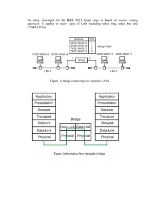 the other, developed for the IEEE 802.5 token rings, is based on source routing
approach. It applies to many types of LAN including token ring, token bus and
CSMA/CD bus.
Figure A bridge connecting two separate LANs
Figure Information flow through a bridge
 