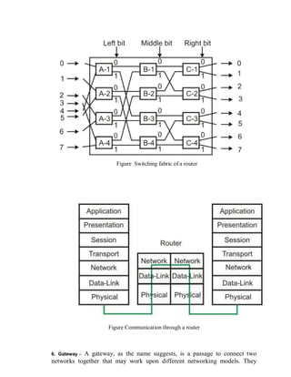 Figure Switching fabric of a router
Figure Communication through a router
6. Gateway – A gateway, as the name suggests, is a passage to connect two
networks together that may work upon different networking models. They
 