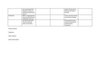 are connectedtothe
speakers,asthisisa
vital stepinproducing
sound.
cables.These canbe
foundat the back of
the hall.
Projection Whenusingprojection
youmust checkthere is
a laptopfor youruse.
If not, youmust source
and connecta laptop.
You alsomust check
that the projector
starts up correctly.
If the projectordoes
not start upproperly,
seektechnical
assistance.
Previouscheck:
Signature:
Date checked:
Date of nextcheck:
 